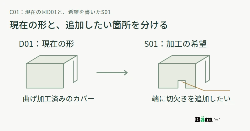 現在の曲げ済みカバーD01には切欠きがなく、希望図S01には側面端に切欠きを一か所追加する希望を示す図