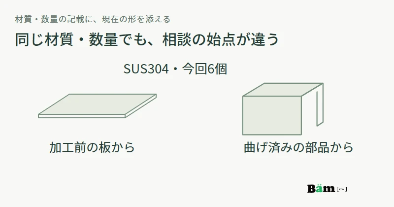 SUS304の6個でも加工前の板から作る場合と曲げ済みの部品に追加工する場合では現在の形が違う図