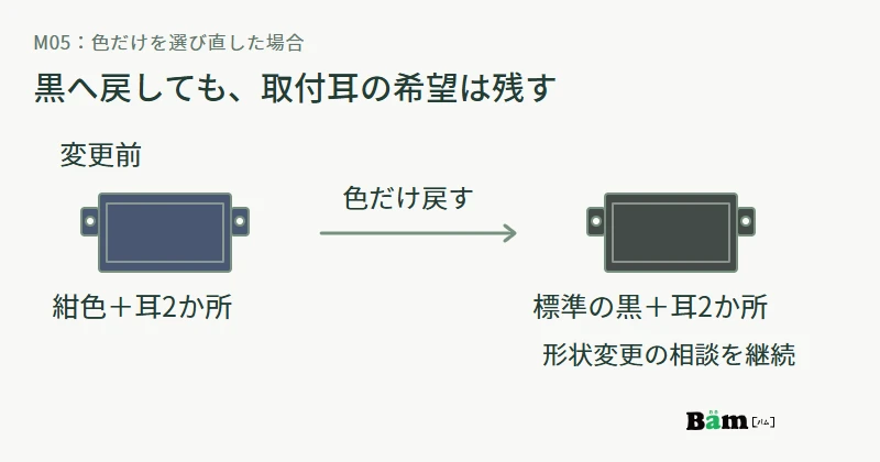 紺色から標準の黒へ変更しても取付耳二か所の形状変更は残り、標準品の注文にはならない図