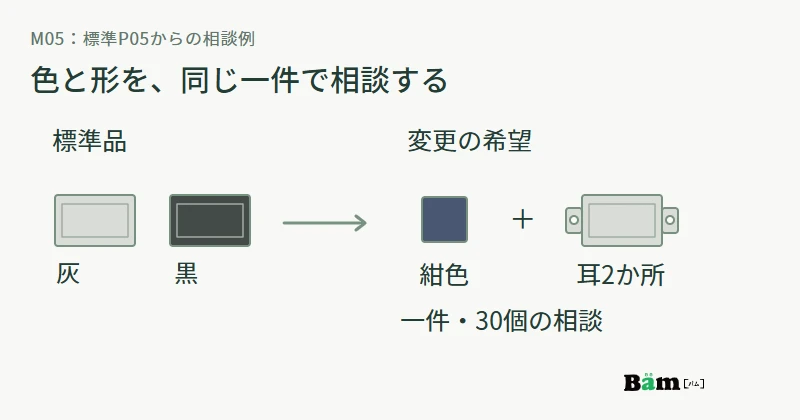 取付耳のない標準ケースP05から、紺色と取付耳二か所を同時に希望する一件の相談へ進む図