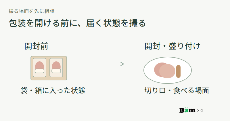 未開封の箱入り商品を撮影してから、開封した食品の盛り付けを撮影する順序を示す図