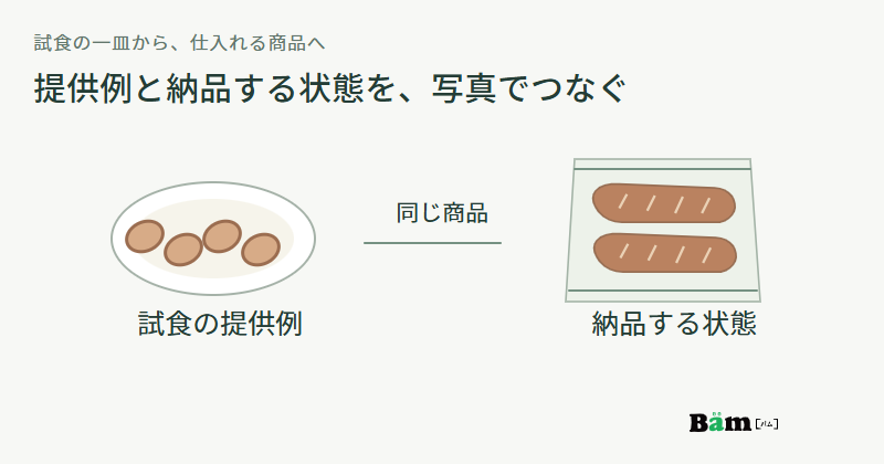 一口大に切ったソーセージの試食皿と、切る前のソーセージを袋詰めした納品状態を並べた図