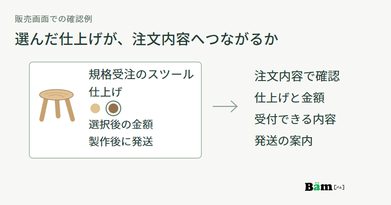 スツールの商品ページで仕上げを選び、金額、受付可否、製作後の発送案内を確認して注文内容へつなぐ図