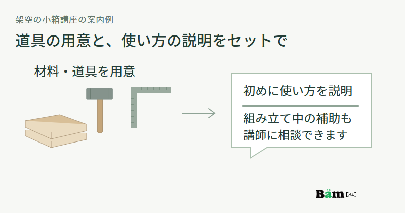 教室で用意する木材と金づち・差し金の横に、初めの説明と組み立て中の相談を案内する図