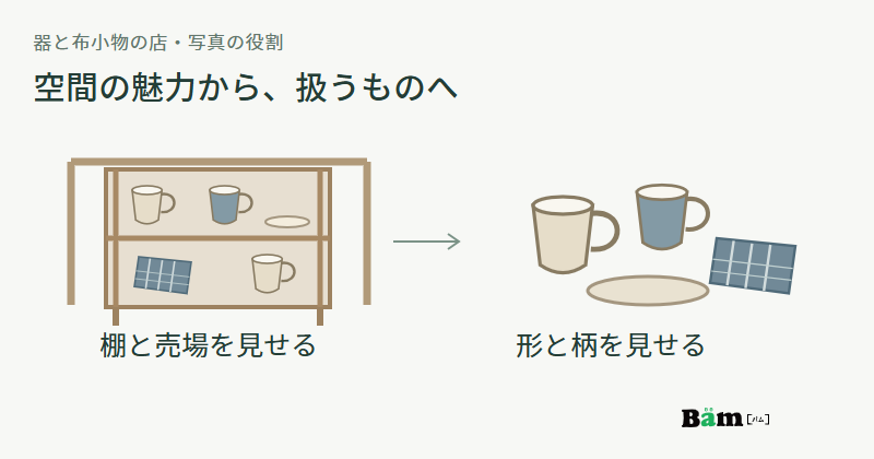 器と布を並べる古い棚の全体と、湯のみや布小物へ近づく写真の二つの役割を並べた図