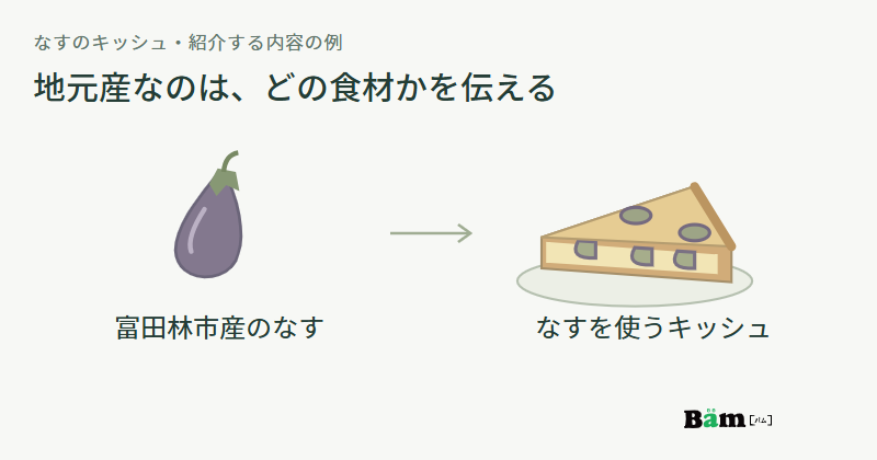 富田林市産のなすから、そのなすを使うキッシュへ矢印で結んだ図