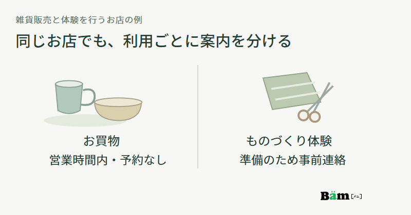 雑貨の買物は営業時間内に予約なし、ものづくり体験は準備のため事前連絡と分けて示す図