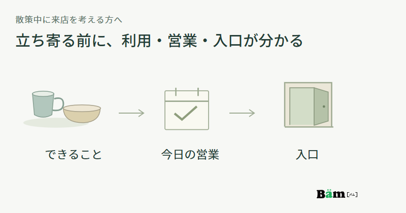 店でできること、今日の営業と臨時変更、入口の場所の順に確かめられるように案内する図