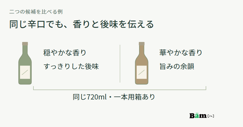同じ720mlで一本用箱を用意できる二本について、穏やかな香りとすっきりした後味、華やかな香りと旨みの余韻を並べた比較図