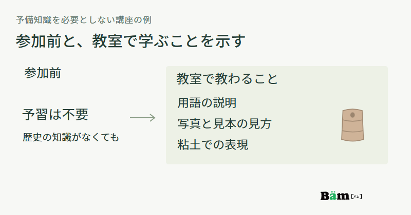 参加前の歴史の予習は不要で、教室では用語の説明、写真と見本の見方、粘土での表現を教わる関係を示した図