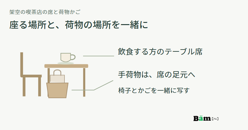 お茶のあるテーブル席と、その椅子の近くの足元に置いた手提げバッグ入りのかごを描き、飲食する席と手荷物の場所を対応させた図