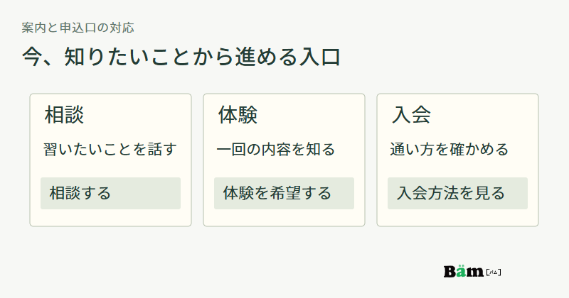 相談は習いたいこと、体験は一回の内容、入会は通い方を説明し、それぞれ相談する、体験を希望する、入会方法を見る入口を用意する図