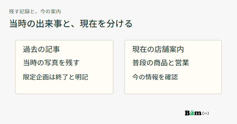 過去の記事には当時の写真と限定企画の終了を示し、現在の店舗案内で普段の商品と営業を確認する区分図