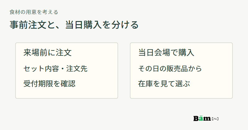 来場前の注文はセット内容と注文先および受付期限を確認し、当日購入はその日の在庫から選ぶことを示す図