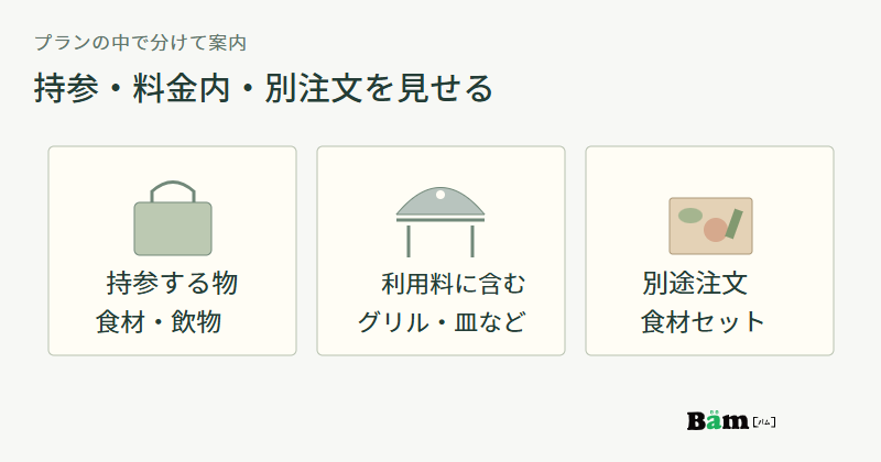 食材と飲物の持参を保冷バッグ、利用料に含むグリルと皿を器具、別途注文の食材セットを箱の図柄で分けた図