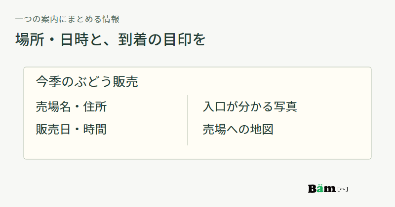 今季の販売案内に売場名と住所、販売日と時間、入口写真と売場の地図をまとめる構成図