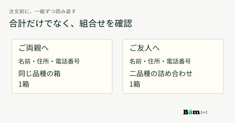 両親の宛先には同じ品種の箱一箱、友人の宛先には二品種の詰め合わせ一箱を対応させた確認欄の例