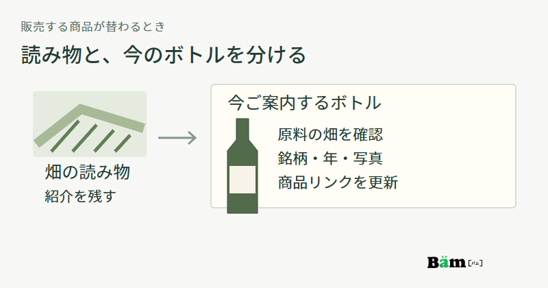畑の読み物を残しながら、新しいボトルの原料の畑、銘柄、年、写真と商品リンクを確認して更新する図