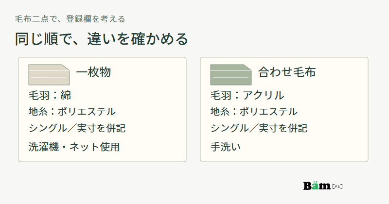 架空例の一枚物と合わせ毛布について毛羽と地糸の素材、サイズと実寸、洗濯機と手洗いの条件を同じ順で並べた図