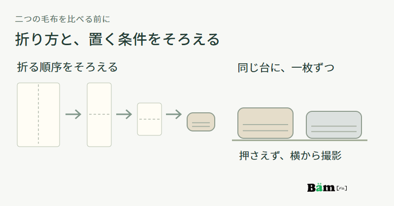 毛布を左右半分、上下半分、さらに上下半分へ折り、二枚を同じ台に別々に置いて横から撮影する図