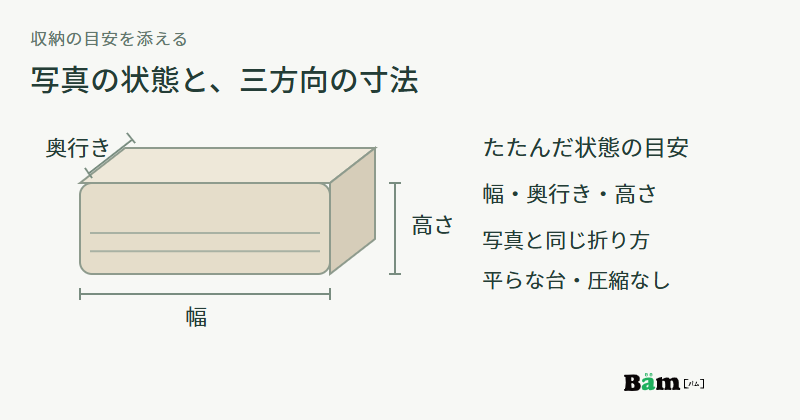 たたんだ毛布の幅と奥行きと高さを示し、写真と同じ折り方で圧縮せず置いた条件を添える図