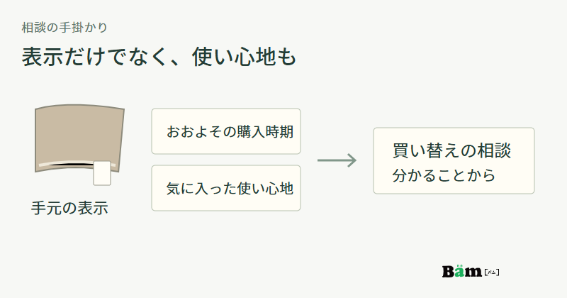 毛布の表示、おおよその購入時期、気に入った使い心地から買い替え相談を始める図