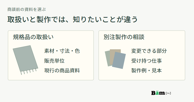 規格ストールの取扱いには素材・寸法・色・販売単位と現行資料、別注製作には変更範囲・担当業務・製作例を準備する比較図