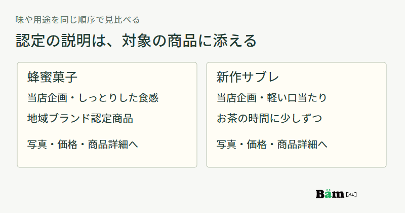 自店企画の蜂蜜菓子には食感と認定情報を、新作サブレには食感と用途を添え、どちらも写真と価格と詳細への入口をそろえる架空例