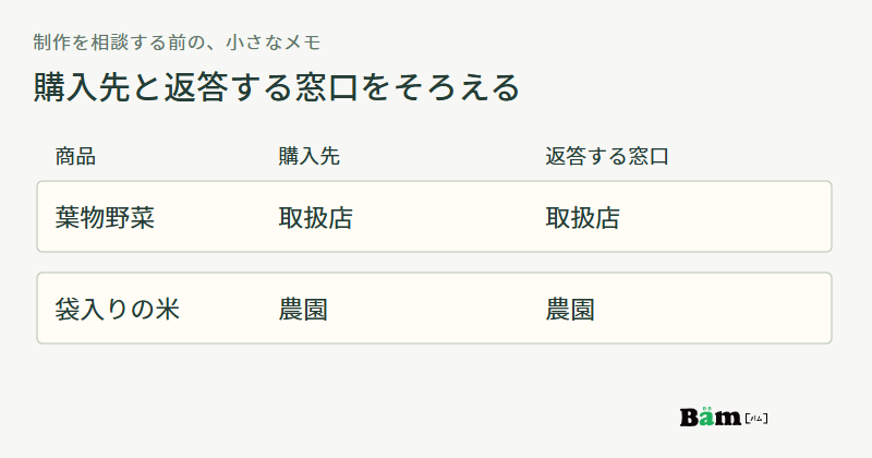 葉物野菜は購入先と返答窓口が取扱店、袋入りの米は購入先と返答窓口が農園となる制作メモ