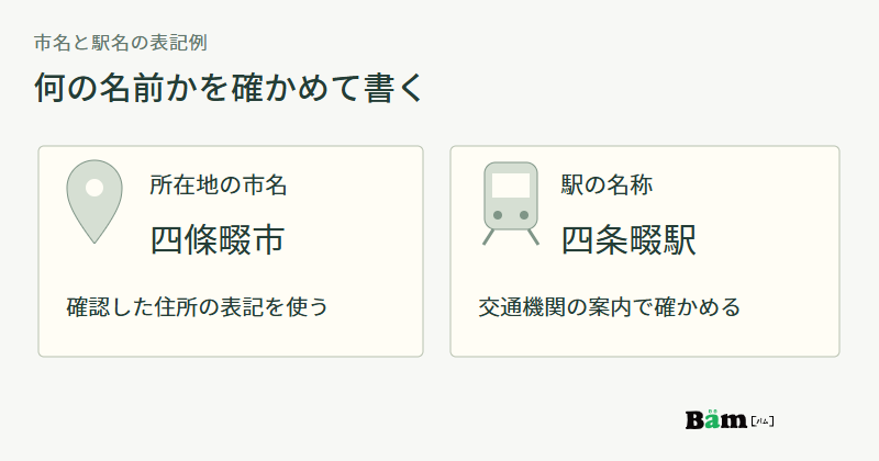 所在地の市名は四條畷市、駅の名称は四条畷駅と、それぞれの表記を確認する図