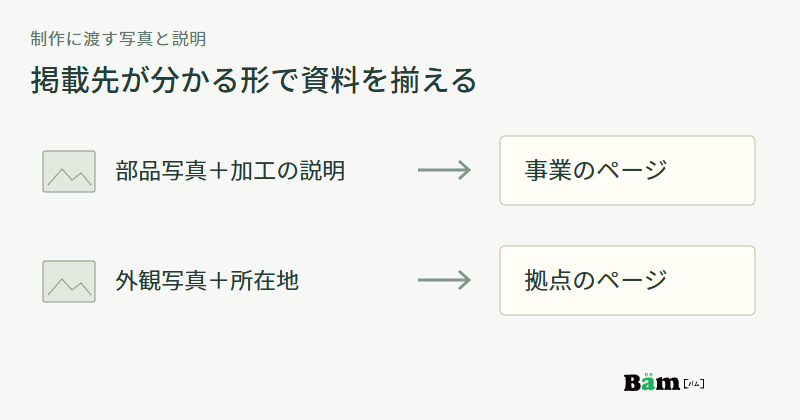 部品写真と加工の説明は事業ページへ、外観写真と所在地は拠点ページへ使う図