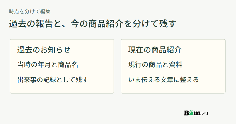 過去のお知らせは当時の年月と商品名を残し、現在の商品紹介は現行の商品と資料から文章を整える図