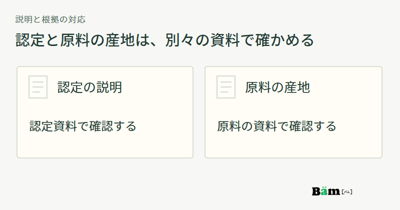 商品の認定の説明は認定資料で、原料の産地の説明は原料資料で確認する二つの対応を示す図