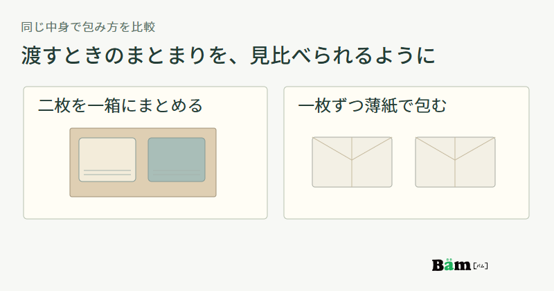 同じタオル二枚を一箱にまとめた姿と一枚ずつ薄紙で包んだ姿を並べた比較図