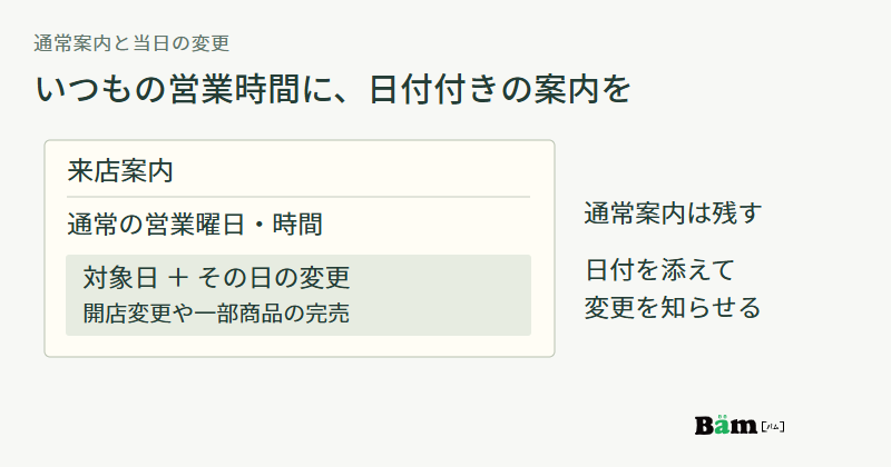 来店案内の通常営業曜日と時間を残し、その下に対象日と開店変更や一部商品の完売を添える配置図