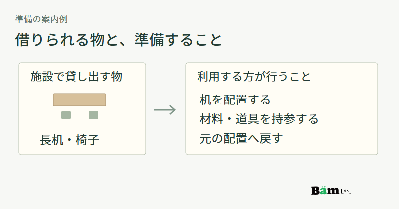 施設から長机と椅子を借り、利用する方が配置、材料と道具の持参、元の配置への片付けを行う例