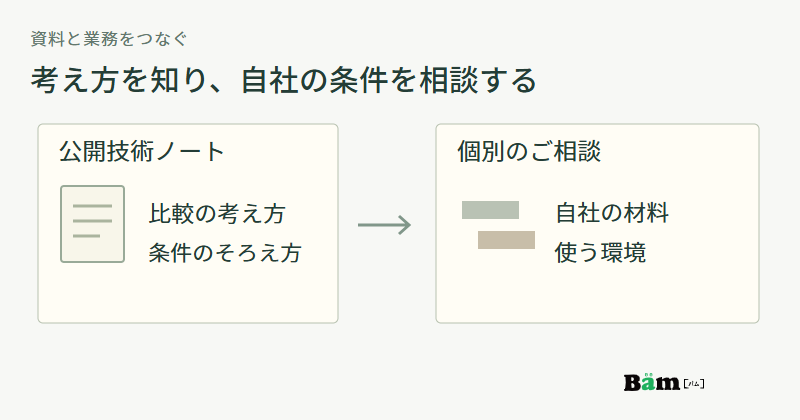 公開技術ノートで比較の考え方と条件のそろえ方を知り、自社の材料と使用環境について個別相談へ進む関係図