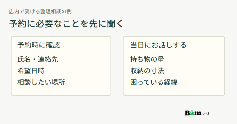 店内の整理相談の予約時には氏名・連絡先・希望日時・相談したい場所を確認し、持ち物の量・収納寸法・困った経緯は当日話す例
