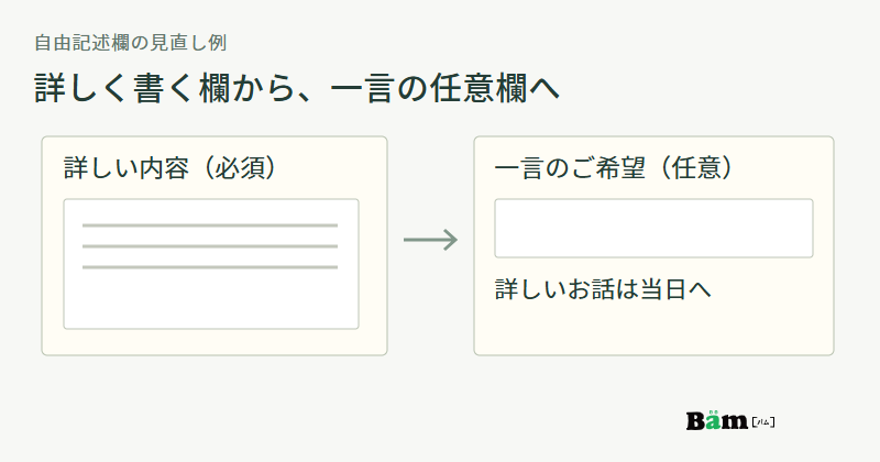 詳しい相談内容を必須で長く書く欄から、希望を一言伝える任意欄へ変える比較図