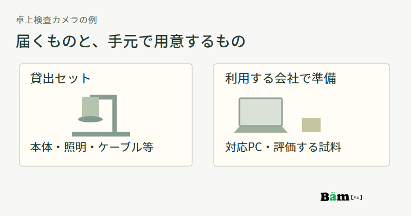 卓上検査カメラの本体・照明・ケーブルなどを貸出セットとし、対応PCと評価する試料を利用会社で用意する図