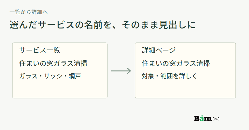 サービス一覧と詳細ページの両方で住まいの窓ガラス清掃という同じ名前を使い、詳細で対象と範囲を説明する構成図