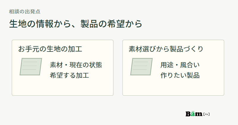 支給生地の加工は素材と現在の状態と加工希望、素材選びからの製品づくりは用途と風合いと製品希望を伝える二つの相談の図