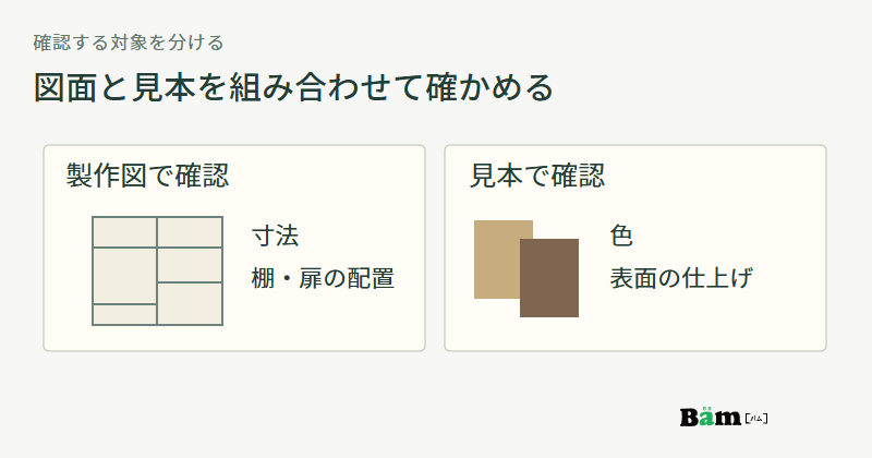収納家具の製作図で寸法と棚や扉の配置、木の仕上げ見本で色と表面の仕上げを確認する図