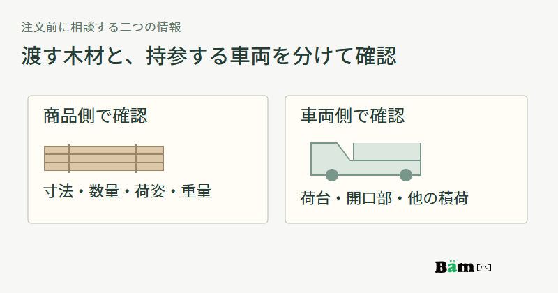 木材側の寸法数量荷姿重量と、車両側の荷台開口部他の積荷を別々に確認する図