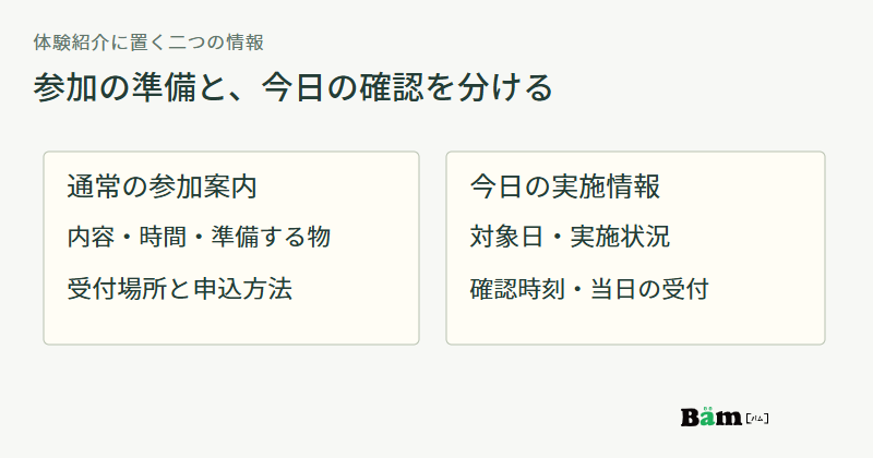 通常の参加案内には内容時間準備する物と申込方法、今日の実施情報には対象日実施状況確認時刻と当日受付を置く図