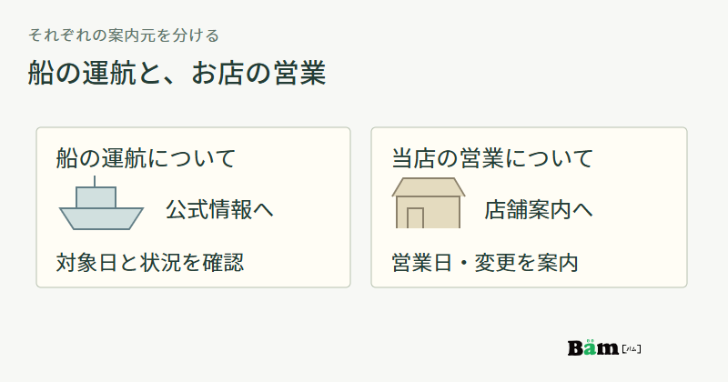 船の運航は公式情報で対象日と状況を確認し、店の営業は店舗案内で営業日と変更を確認する二つの案内元を示す図