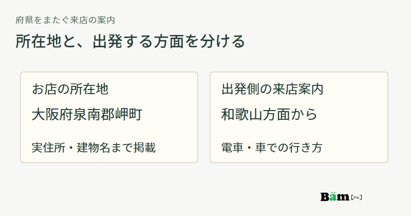 お店の所在地は大阪府泉南郡岬町から実住所と建物名まで掲載し、和歌山方面からの電車や車の行き方は別の来店案内として示す図