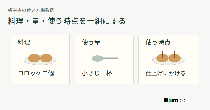 架空店の掲載例として、コロッケ二個、ソース小さじ一杯、仕上げにかけるという三要素を示す図