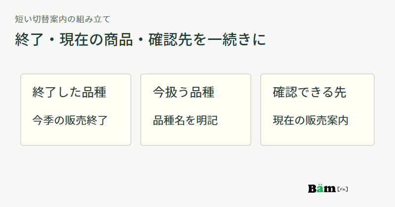 終了した品種、現在販売する品種、現在の販売案内への入口という告知の三要素を示す図