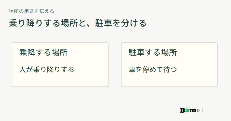降車場所は乗り降りのため、駐車場所は車を停めて待つためと用途を区別する図